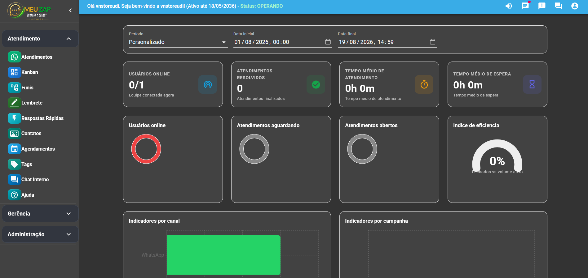 Dashboard de indicadores do MeuZap
